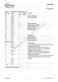 AN983BX-BG-R-V1 Datasheet Page 16