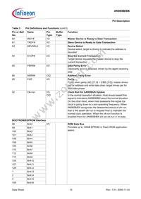 AN985BX-BG-T-V1 Datasheet Page 15