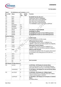 AN985BX-BG-T-V1 Datasheet Page 16