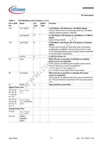 AN985BX-BG-T-V1 Datasheet Page 17