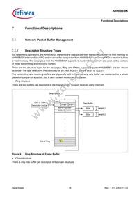 AN985BX-BG-T-V1 Datasheet Page 18