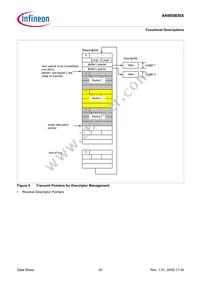 AN985BX-BG-T-V1 Datasheet Page 20