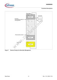 AN985BX-BG-T-V1 Datasheet Page 21