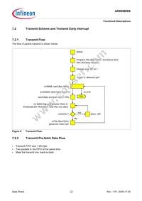 AN985BX-BG-T-V1 Datasheet Page 22