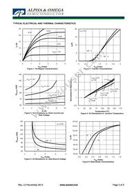 AO3435 Datasheet Page 3