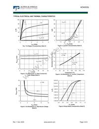 AO4202L Datasheet Page 3