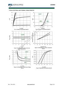 AO4402 Datasheet Page 3