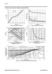 AO4427 Datasheet Page 4