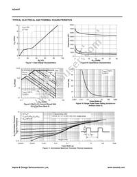 AO4447 Datasheet Page 4