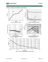 AO4454L Datasheet Page 4