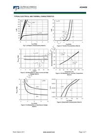 AO4456 Datasheet Page 3