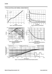 AO4480 Datasheet Page 4