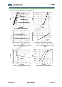 AO4492 Datasheet Page 3