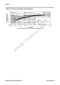 AO4494 Datasheet Page 5