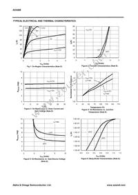 AO4498 Datasheet Page 3