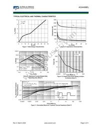 AO4498EL Datasheet Page 4