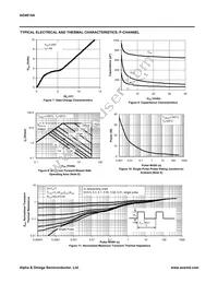 AO4614A Datasheet Page 7