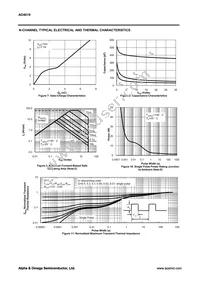 AO4619 Datasheet Page 4