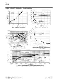 AO4722 Datasheet Page 4