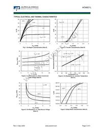 AO4821L Datasheet Page 3