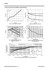 AO6804A_101 Datasheet Page 4