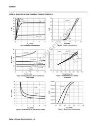 AO8808A Datasheet Page 3