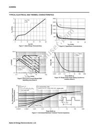 AO8808A Datasheet Page 4