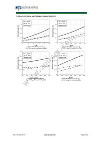 AOB10B65M1 Datasheet Page 6