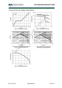 AOB12N50L Datasheet Page 4