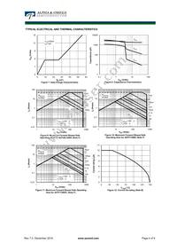 AOB12N65L Datasheet Page 4