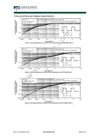 AOB12N65L Datasheet Page 5