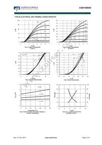 AOB15B60D Datasheet Page 3