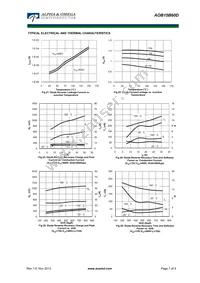 AOB15B60D Datasheet Page 7