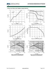 AOB20C60 Datasheet Page 4