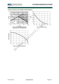 AOB25S65L Datasheet Page 5