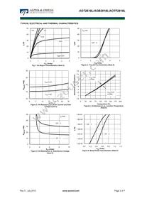 AOB2618L Datasheet Page 3