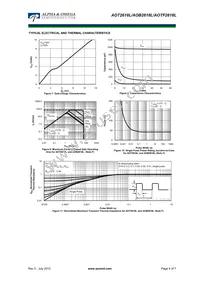 AOB2618L Datasheet Page 4