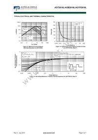 AOB2618L Datasheet Page 5