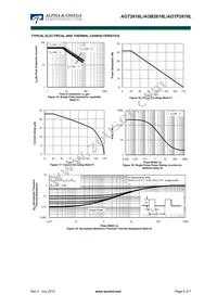 AOB2618L Datasheet Page 6