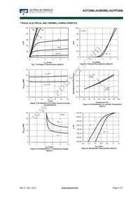 AOB288L Datasheet Page 3