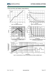 AOB288L Datasheet Page 4