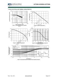 AOB288L Datasheet Page 6