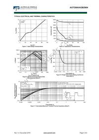 AOB2904 Datasheet Page 4