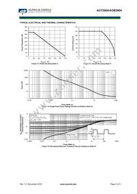 AOB2904 Datasheet Page 5