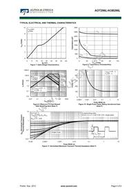 AOB296L Datasheet Page 4