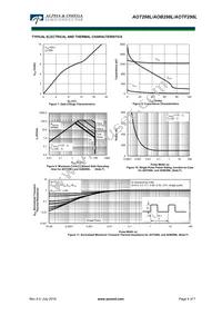 AOB298L Datasheet Page 4