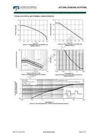 AOB298L Datasheet Page 6