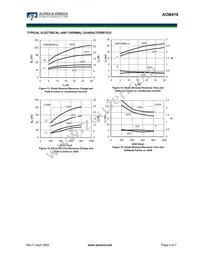 AOB416 Datasheet Page 6