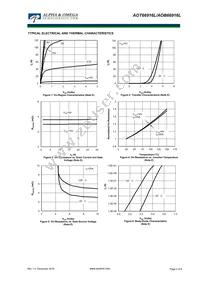 AOB66916L Datasheet Page 3