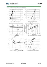 AOC2414 Datasheet Page 3